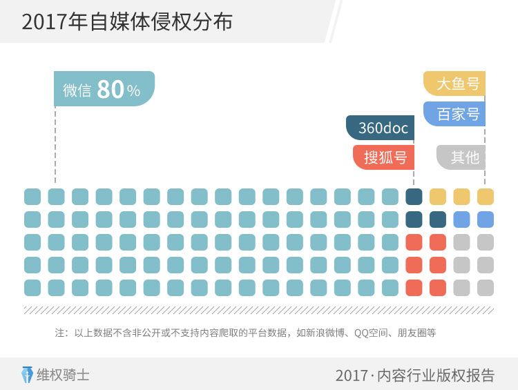 重磅！2017「內容行業(yè)」版權報告（全文）