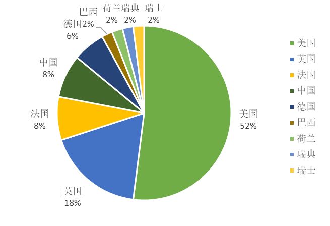 2017全球自營業(yè)務50強電商授權專利排行榜！