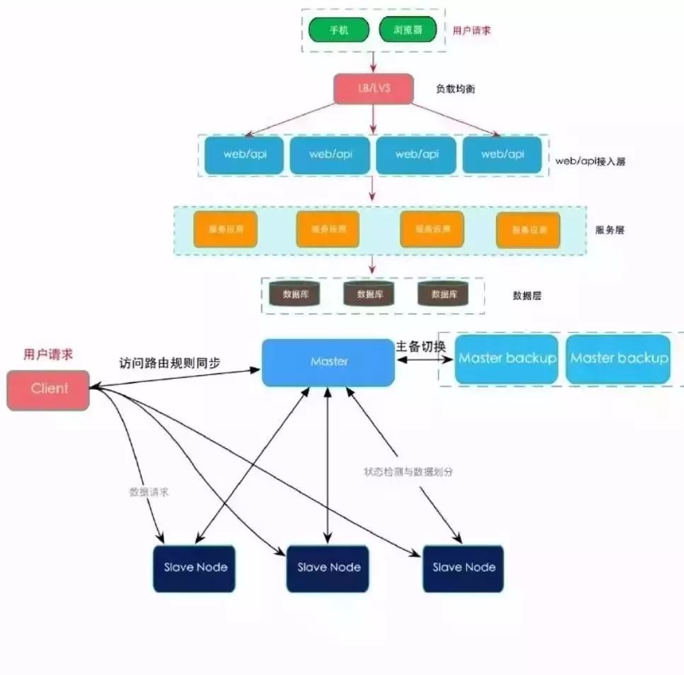 人工智能、區(qū)塊鏈、圖靈測試....這些大數(shù)據(jù)熱詞，你真的都懂嗎？