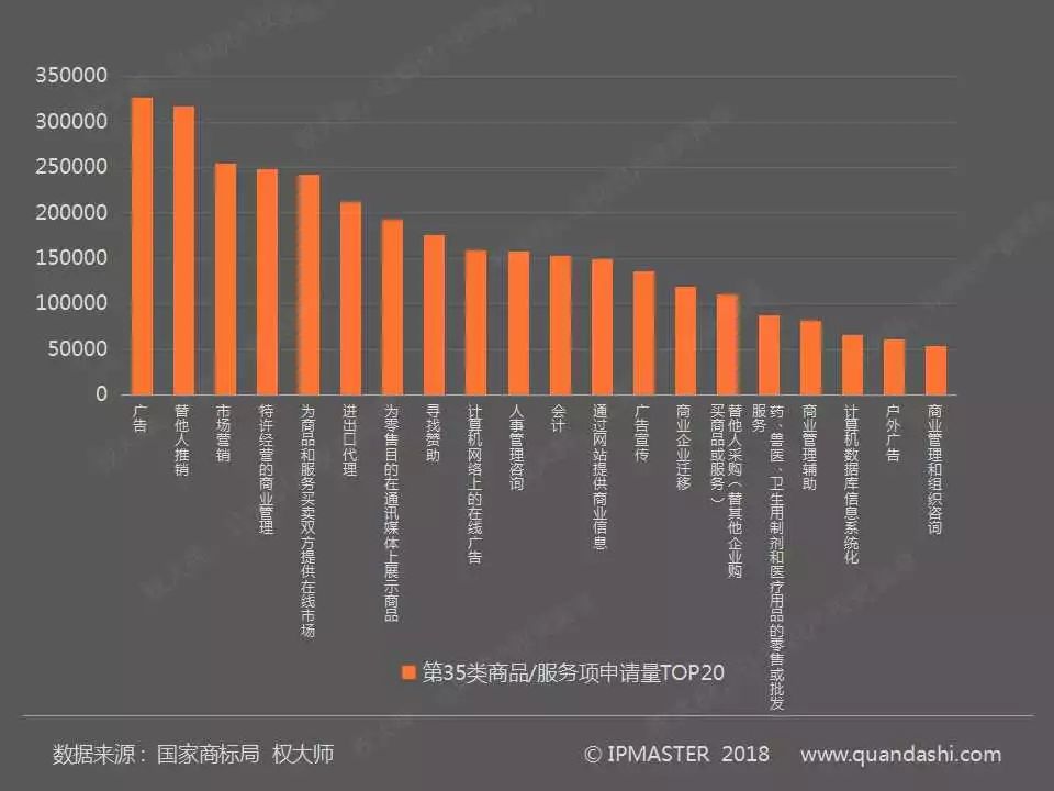 2017年度中國(guó)商標(biāo)申請(qǐng)白皮書（全文）