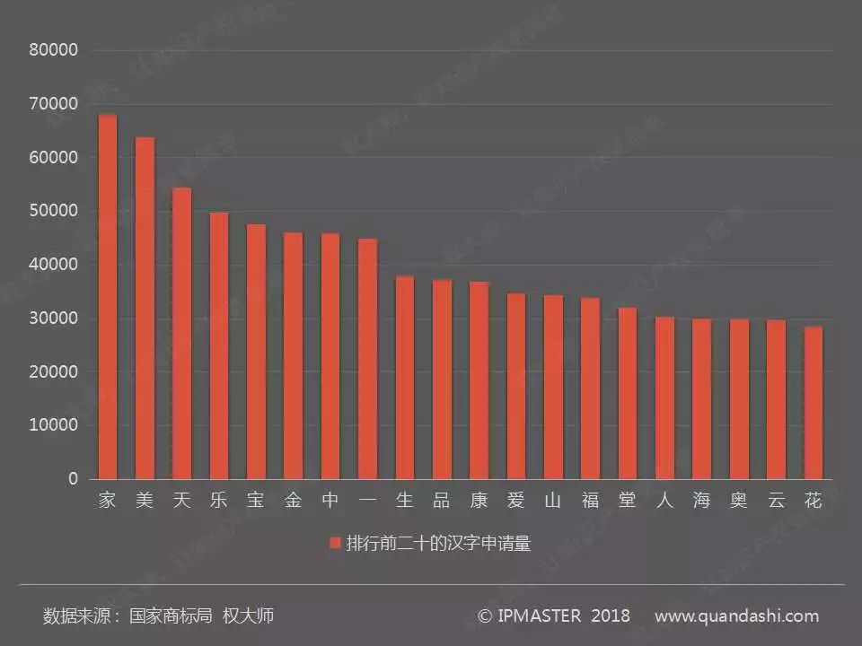 2017年度中國(guó)商標(biāo)申請(qǐng)白皮書（全文）