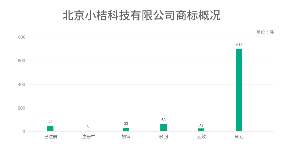 6家估值領(lǐng)先的獨(dú)角獸公司商標(biāo)探秘