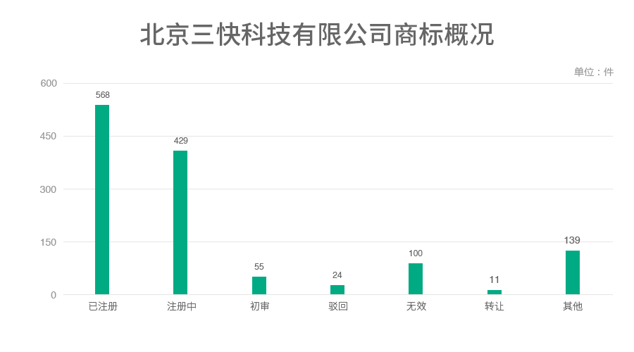 6家估值領(lǐng)先的獨(dú)角獸公司商標(biāo)探秘