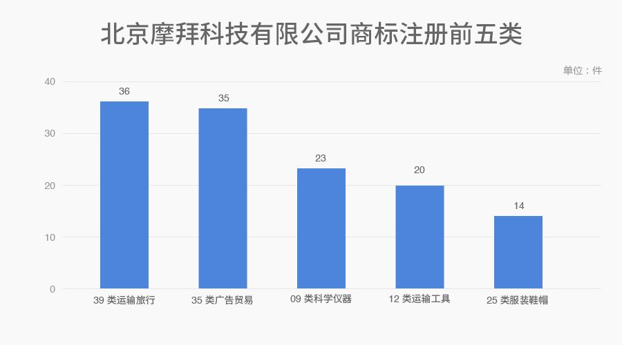 6家估值領(lǐng)先的獨(dú)角獸公司商標(biāo)探秘