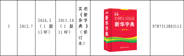 認(rèn)為商務(wù)印書館「新華字典」為未注冊(cè)馳名商標(biāo)，法院判定華語出版社侵犯商標(biāo)權(quán)及不正當(dāng)競爭