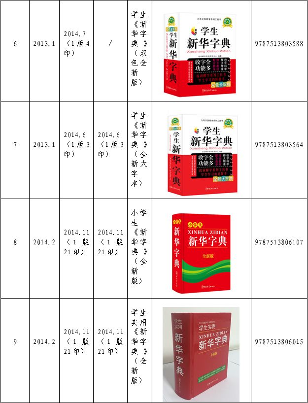 認(rèn)為商務(wù)印書館「新華字典」為未注冊(cè)馳名商標(biāo)，法院判定華語出版社侵犯商標(biāo)權(quán)及不正當(dāng)競爭