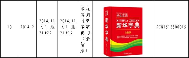 認(rèn)為商務(wù)印書館「新華字典」為未注冊(cè)馳名商標(biāo)，法院判定華語出版社侵犯商標(biāo)權(quán)及不正當(dāng)競爭