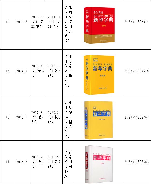 認(rèn)為商務(wù)印書館「新華字典」為未注冊(cè)馳名商標(biāo)，法院判定華語出版社侵犯商標(biāo)權(quán)及不正當(dāng)競爭