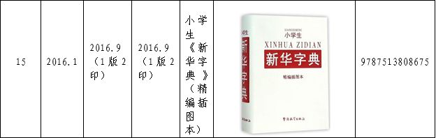 認(rèn)為商務(wù)印書館「新華字典」為未注冊(cè)馳名商標(biāo)，法院判定華語出版社侵犯商標(biāo)權(quán)及不正當(dāng)競爭