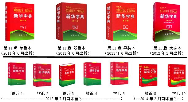 認(rèn)為商務(wù)印書館「新華字典」為未注冊(cè)馳名商標(biāo)，法院判定華語出版社侵犯商標(biāo)權(quán)及不正當(dāng)競爭