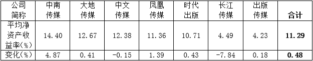 認(rèn)為商務(wù)印書館「新華字典」為未注冊(cè)馳名商標(biāo)，法院判定華語出版社侵犯商標(biāo)權(quán)及不正當(dāng)競爭