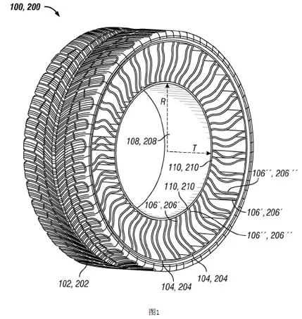 「無(wú)空氣輪胎」專(zhuān)利分析