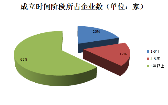 千家貫標企業(yè)數據大揭秘！基于1188家貫標企業(yè)數據分析