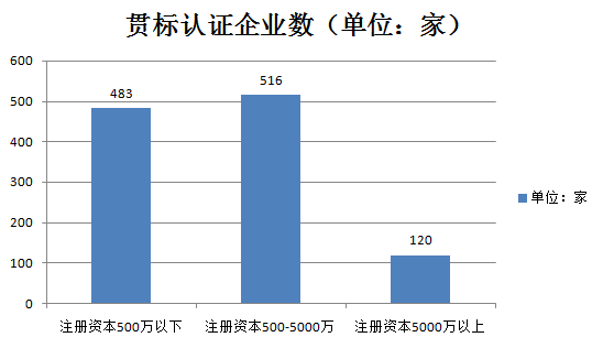 千家貫標企業(yè)數據大揭秘！基于1188家貫標企業(yè)數據分析