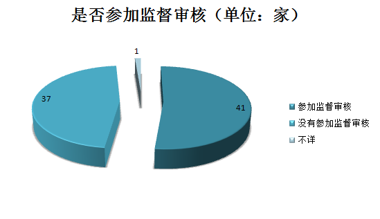 千家貫標企業(yè)數據大揭秘！基于1188家貫標企業(yè)數據分析