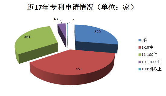 千家貫標企業(yè)數據大揭秘！基于1188家貫標企業(yè)數據分析