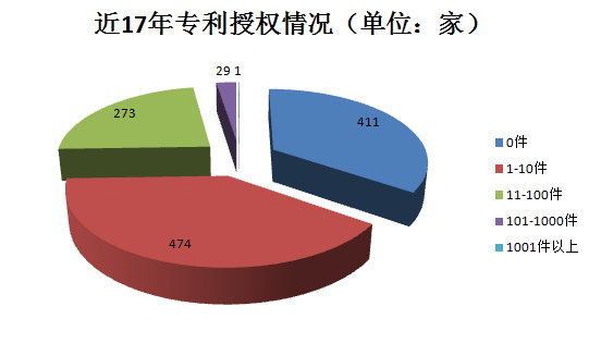 千家貫標(biāo)企業(yè)數(shù)據(jù)大揭秘！基于1188家貫標(biāo)企業(yè)數(shù)據(jù)分析