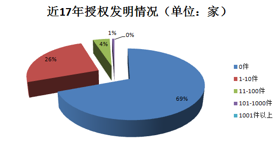 千家貫標企業(yè)數據大揭秘！基于1188家貫標企業(yè)數據分析