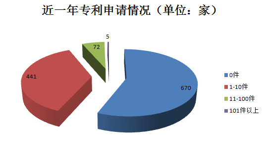 千家貫標企業(yè)數據大揭秘！基于1188家貫標企業(yè)數據分析