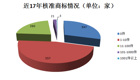 千家貫標企業(yè)數據大揭秘！基于1188家貫標企業(yè)數據分析