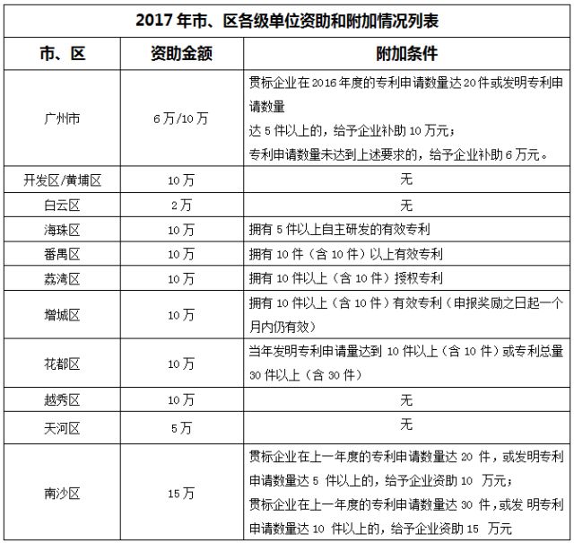 千家貫標企業(yè)數據大揭秘！基于1188家貫標企業(yè)數據分析