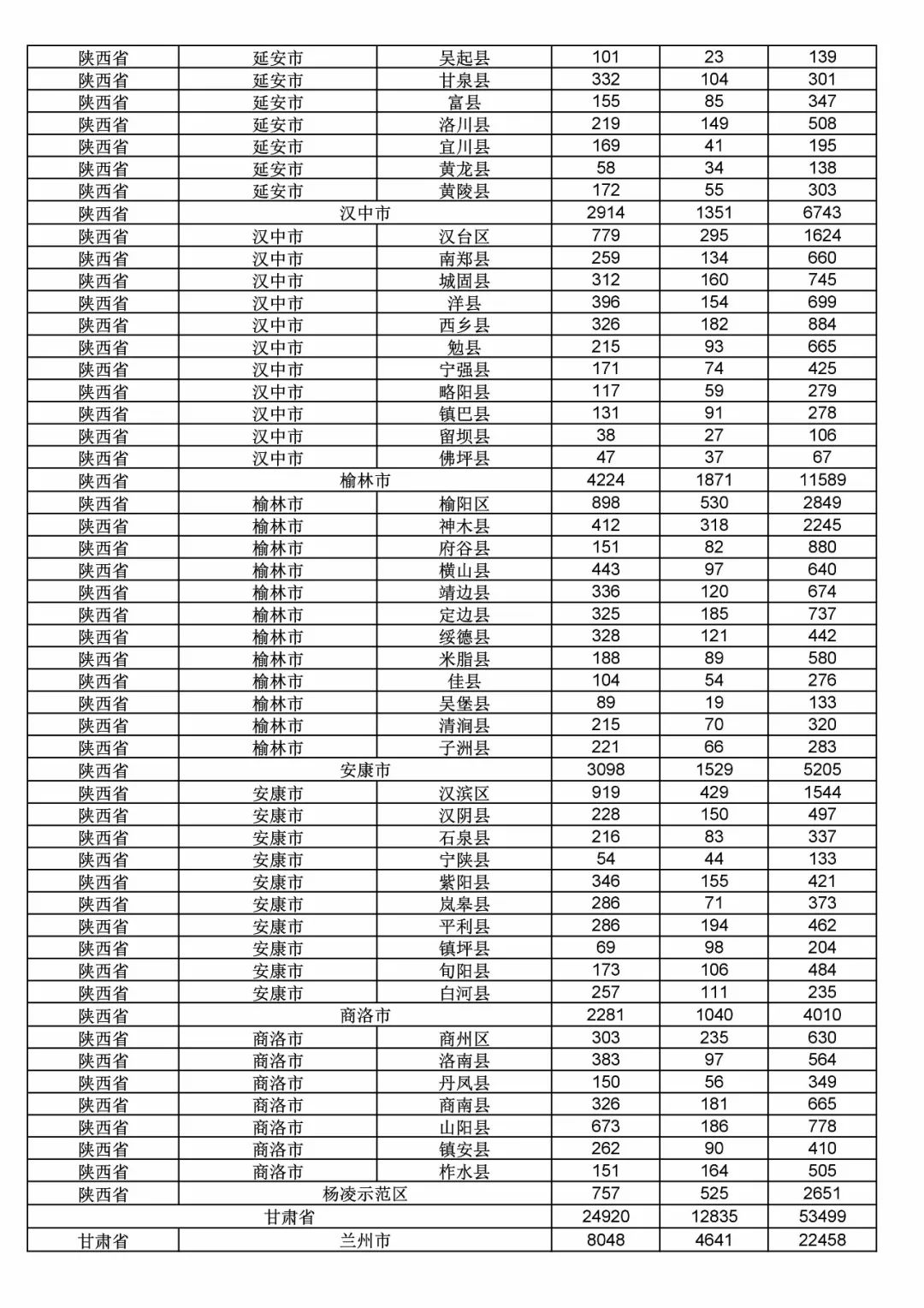 2017年度商標(biāo)申請量這五個省市最多?。ǜ礁魇∈薪y(tǒng)計詳表）