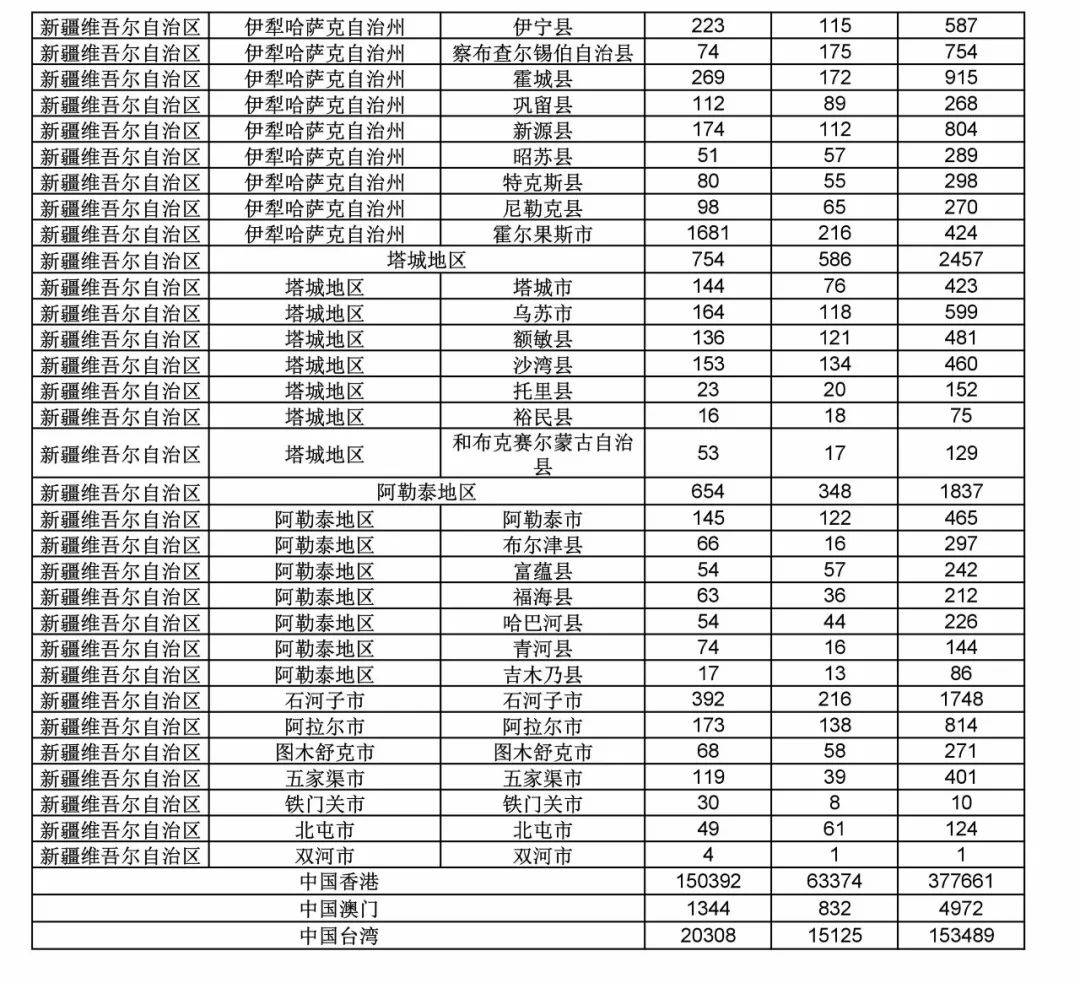 2017年度商標(biāo)申請量這五個省市最多！（附各省市統(tǒng)計詳表）