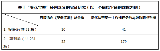 「葵花寶典」構(gòu)成商標(biāo)注冊的「在先權(quán)利」嗎？