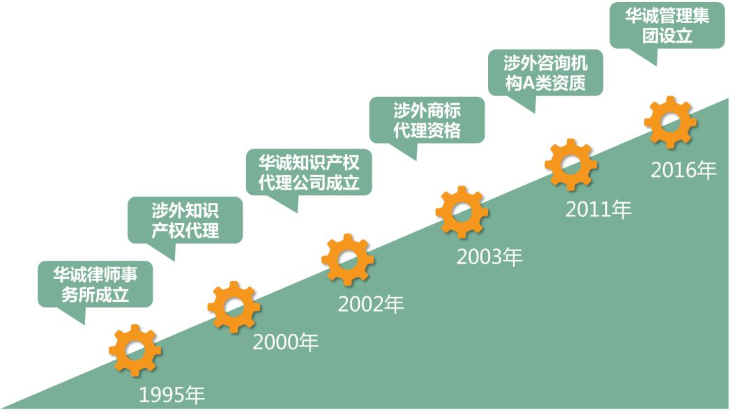 聘！華誠公司招聘多名「專利代理人/工程師+專利檢索員+商標代理人/助理......」