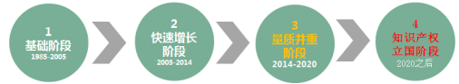 聘！華誠公司招聘多名「專利代理人/工程師+專利檢索員+商標代理人/助理......」