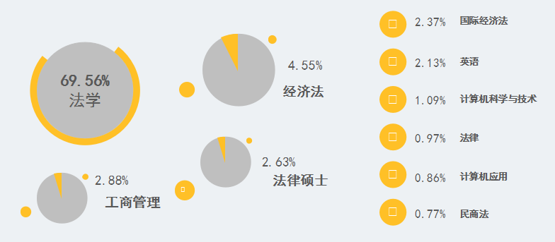 2017知識(shí)產(chǎn)權(quán)行業(yè)人才流動(dòng)報(bào)告