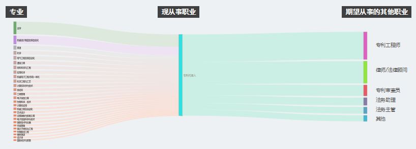 2017知識(shí)產(chǎn)權(quán)行業(yè)人才流動(dòng)報(bào)告