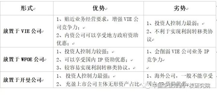 VIE模式企業(yè)的知識產(chǎn)權策略構建