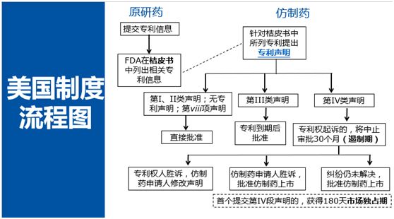 深度解碼專利鏈接：創(chuàng)新藥企、仿制藥企你們準(zhǔn)備好了嗎？