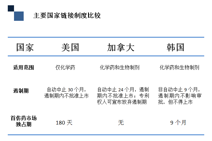 深度解碼專利鏈接：創(chuàng)新藥企、仿制藥企你們準(zhǔn)備好了嗎？