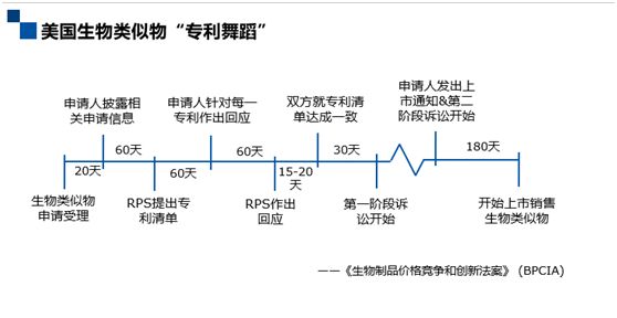 深度解碼專利鏈接：創(chuàng)新藥企、仿制藥企你們準(zhǔn)備好了嗎？