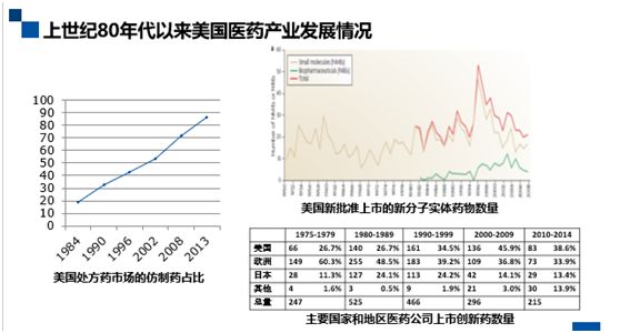 深度解碼專利鏈接：創(chuàng)新藥企、仿制藥企你們準(zhǔn)備好了嗎？