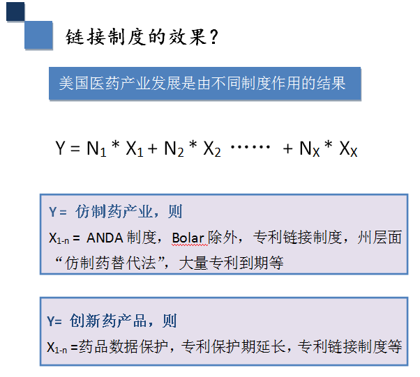 深度解碼專利鏈接：創(chuàng)新藥企、仿制藥企你們準(zhǔn)備好了嗎？