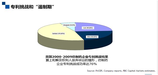 深度解碼專利鏈接：創(chuàng)新藥企、仿制藥企你們準(zhǔn)備好了嗎？