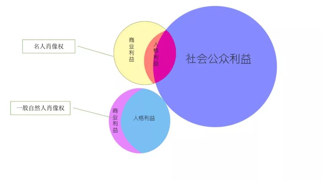 “葛優(yōu)躺”該如何躺？再議名人肖像權(quán)的保護(hù)