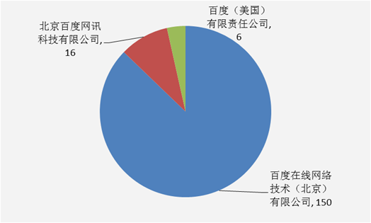 「百度無人駕駛」中國專利布局分析