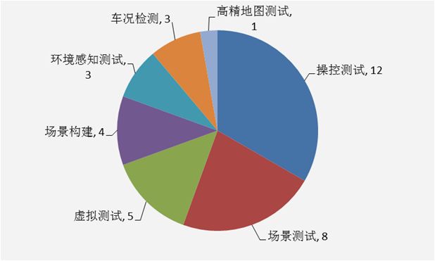 「百度無人駕駛」中國專利布局分析