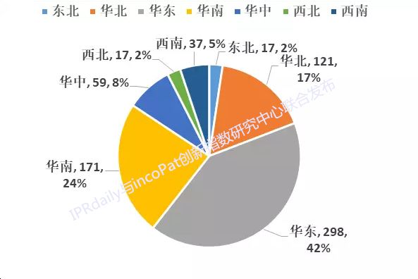 2017創(chuàng)業(yè)板企業(yè)發(fā)明授權專利排行榜（前100名）