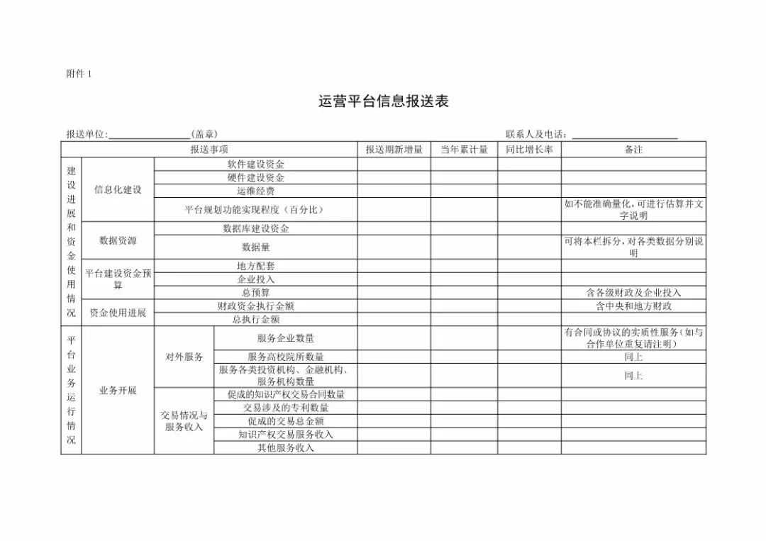 國知局：規(guī)范「知識產(chǎn)權(quán)運營服務(wù)試點」信息報送，加強績效管理通知！