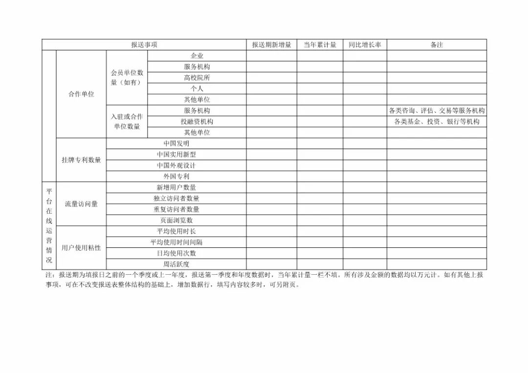 國知局：規(guī)范「知識產(chǎn)權(quán)運營服務(wù)試點」信息報送，加強績效管理通知！