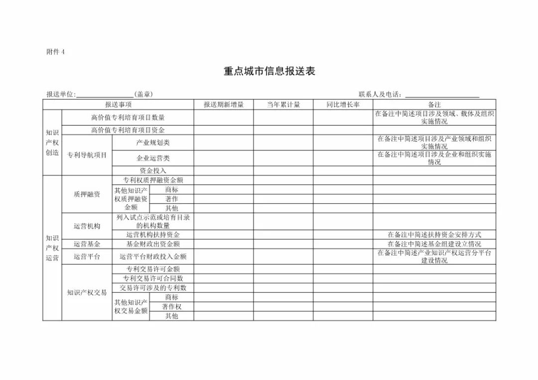 國知局：規(guī)范「知識產(chǎn)權(quán)運營服務(wù)試點」信息報送，加強績效管理通知！