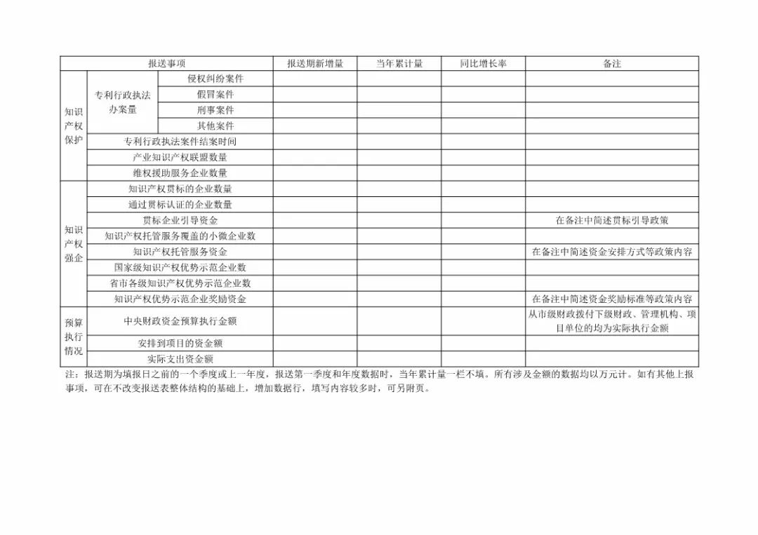 國知局：規(guī)范「知識產(chǎn)權(quán)運營服務(wù)試點」信息報送，加強績效管理通知！