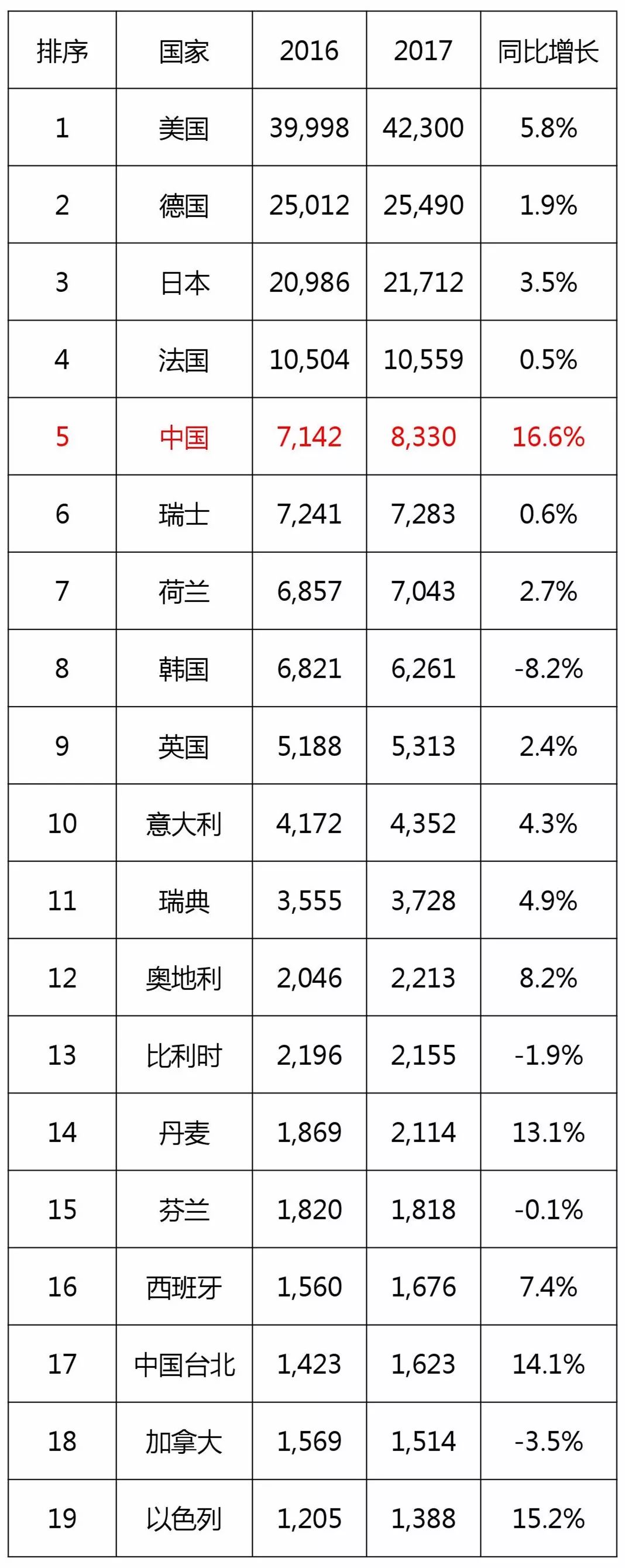 歐專局《2017年年度報告》的「中國數(shù)據(jù)」再解讀