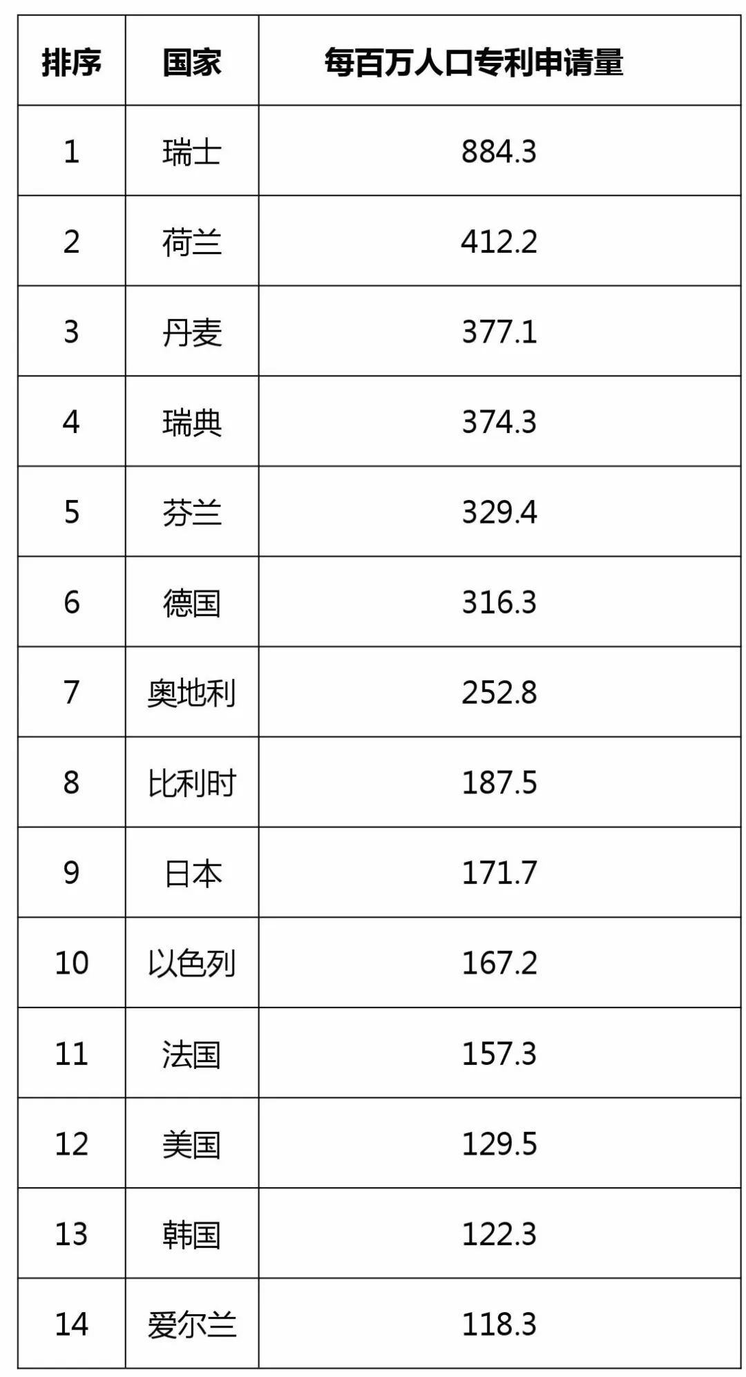 歐專局《2017年年度報告》的「中國數(shù)據(jù)」再解讀