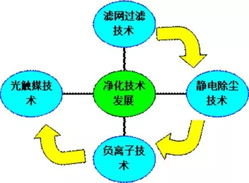 霧霾時，給家裝個“肺”吧！